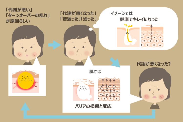 ピーリングなどでアンチエイジングを行う弊害